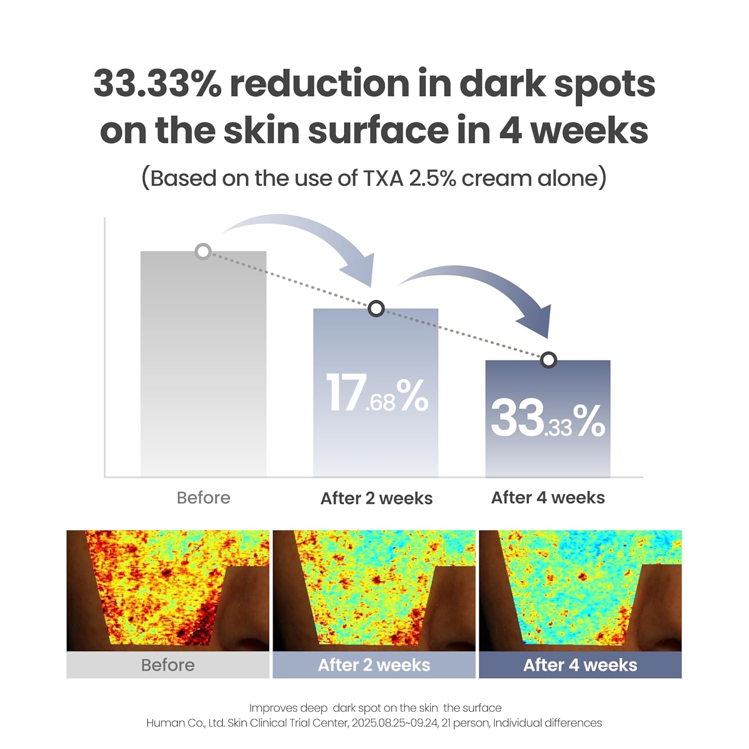 Axis-Y TXA 2.5% Intensive Brightening Cream